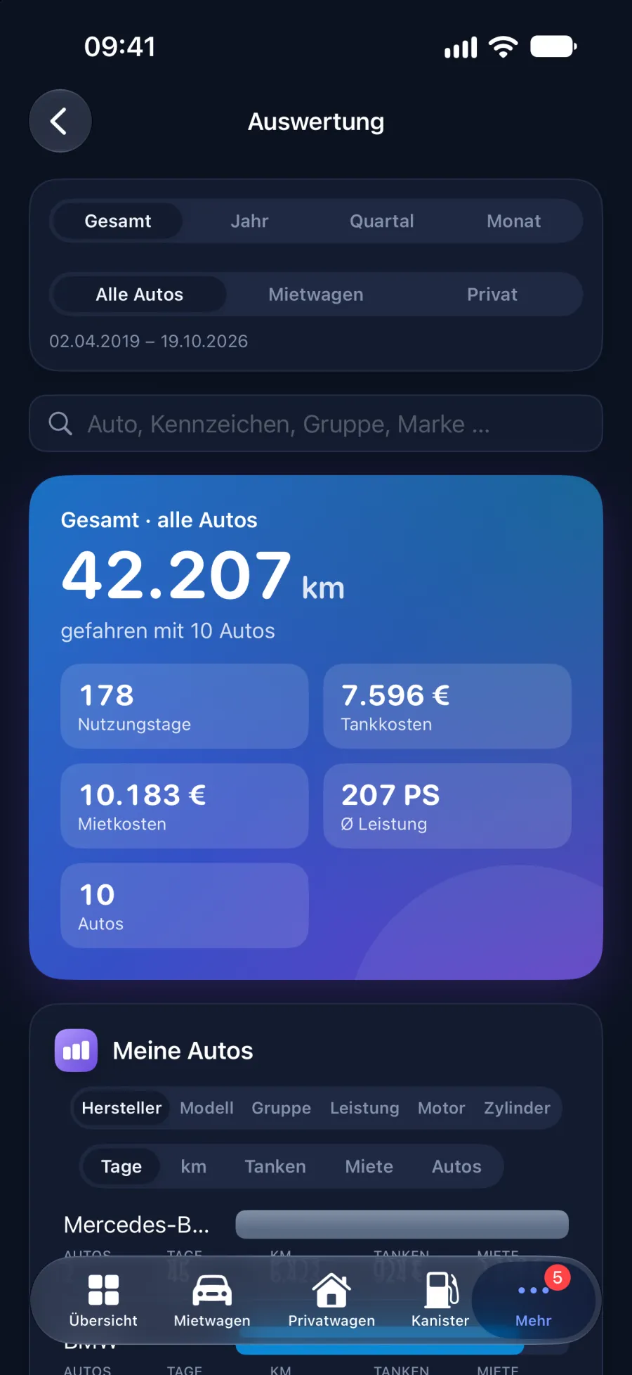Auswertung von Kosten und Verbrauch